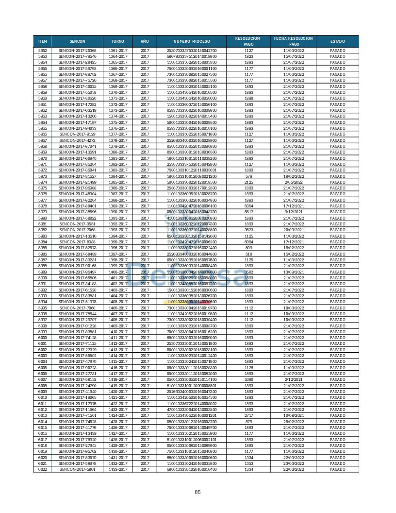 Turnos Pagados Articulo 53.pdf 85